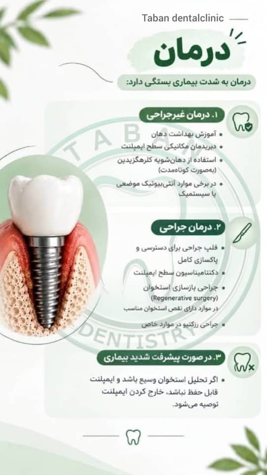 درمان پری‌ایمپلنتایتیس
